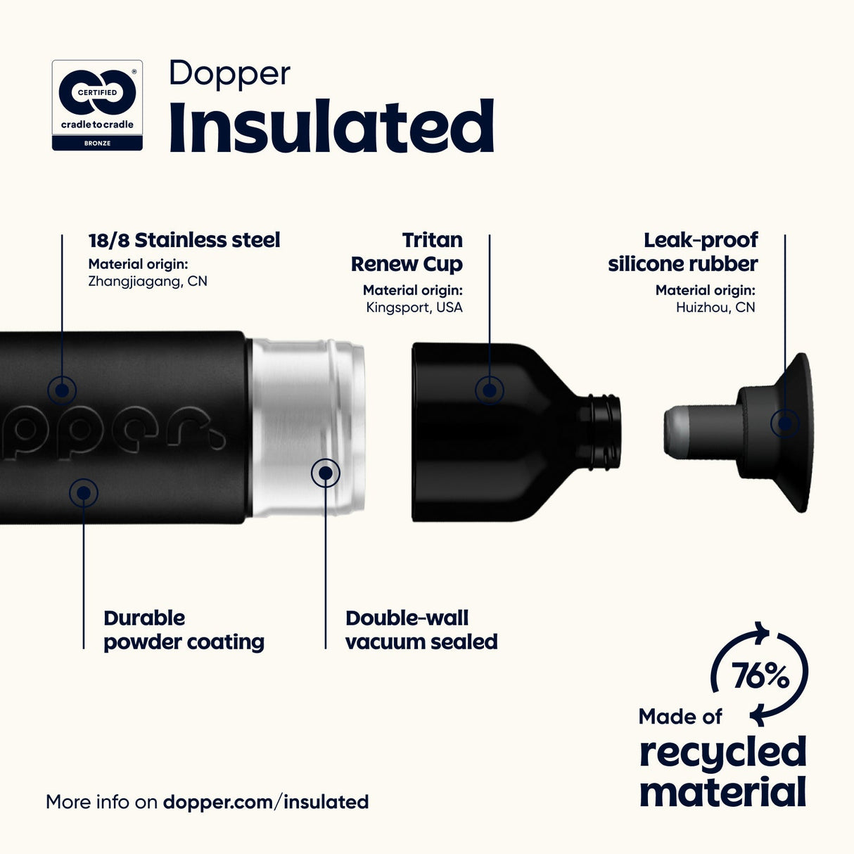 Dopper insulated (1L) - Urban nest
