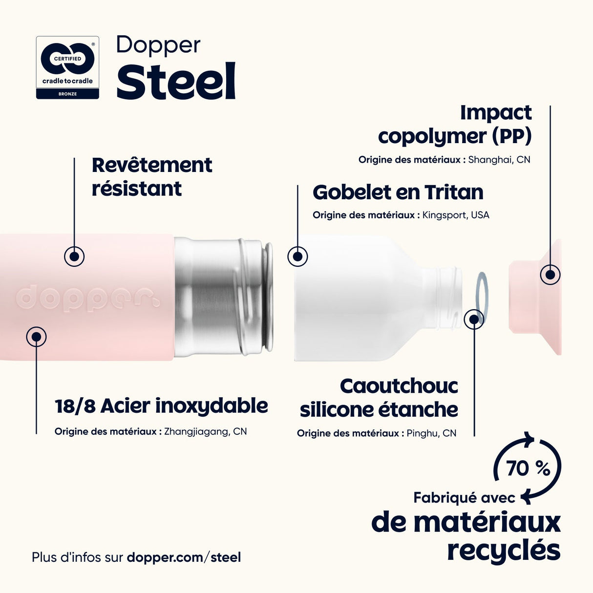 Dopper steel (350ml) - Urban nest