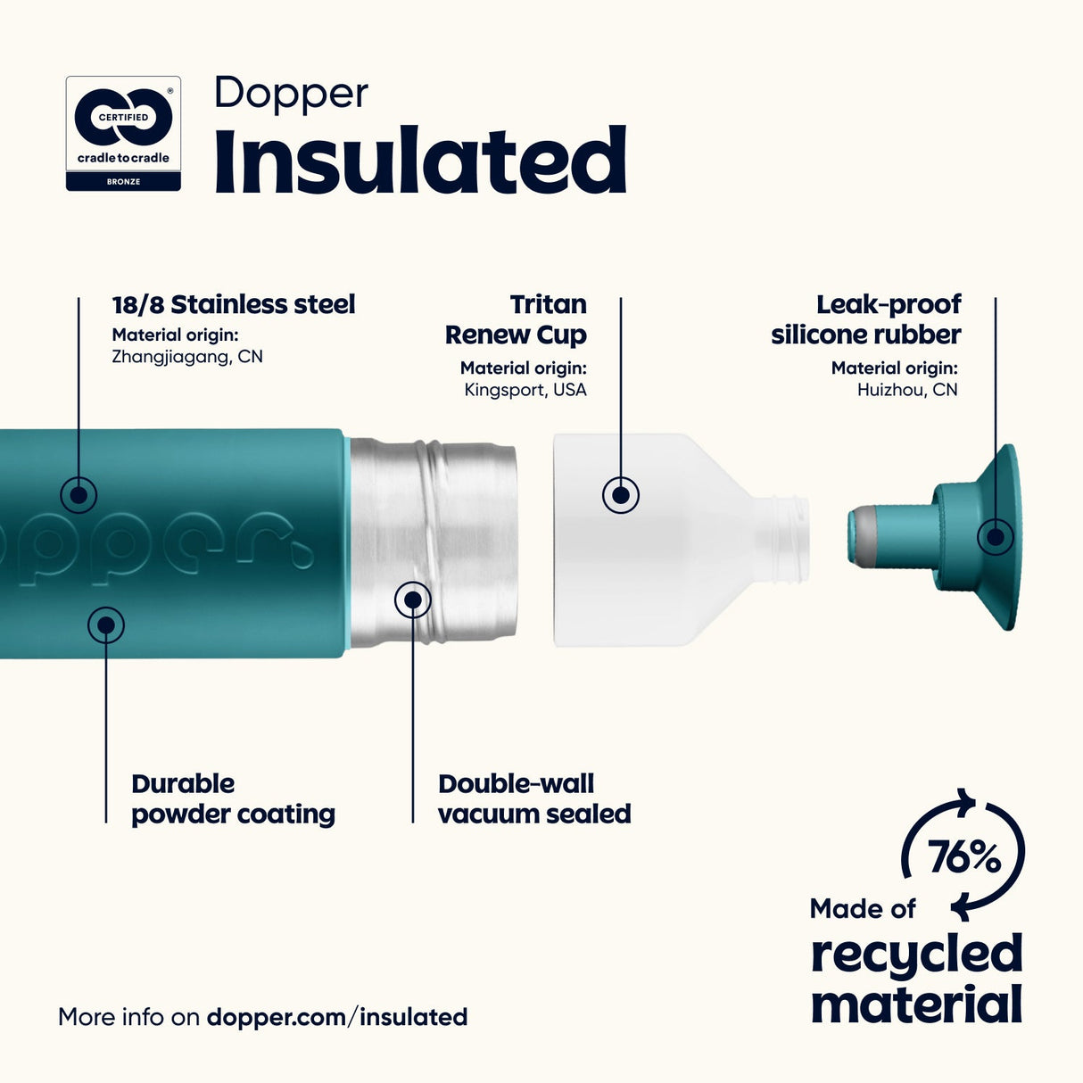 Dopper insulated (580ml) - Urban nest