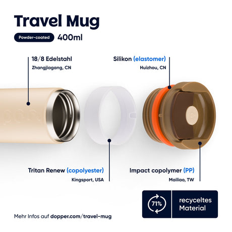 Dopper travel mug (300ml) - Urban nest
